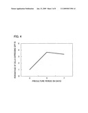 DNA Fragment Method for Producing Transformant for Protein Production and Utilization Thereof diagram and image