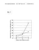 DNA Fragment Method for Producing Transformant for Protein Production and Utilization Thereof diagram and image