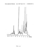 METHOD FOR MAKING INSULIN PRECURSORS AND INSULIN PRECURSOR ANALOGUES HAVING IMPROVED FERMENTATION YIELD IN YEAST diagram and image