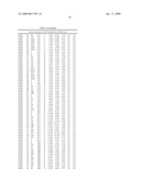 METHOD FOR MAKING INSULIN PRECURSORS AND INSULIN PRECURSOR ANALOGUES HAVING IMPROVED FERMENTATION YIELD IN YEAST diagram and image