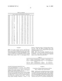 METHOD FOR MAKING INSULIN PRECURSORS AND INSULIN PRECURSOR ANALOGUES HAVING IMPROVED FERMENTATION YIELD IN YEAST diagram and image