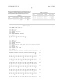 METHOD FOR MAKING INSULIN PRECURSORS AND INSULIN PRECURSOR ANALOGUES HAVING IMPROVED FERMENTATION YIELD IN YEAST diagram and image