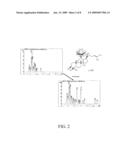 Method for preparing 20-O-beta-D-glucopyranosyl-20(S)-protopanaxadiol (ginsenoside M1) by using sanqi leaves and stems diagram and image