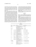 Process and Materials for Production of Glucosamine diagram and image