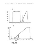 Virus purification methods diagram and image