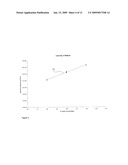 Method for Determining the Effectiveness of Stabilized Chlorine Dioxide in a Mouth Rinse diagram and image