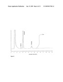 Method for Determining the Effectiveness of Stabilized Chlorine Dioxide in a Mouth Rinse diagram and image