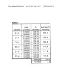 Method for Determining the Effectiveness of Stabilized Chlorine Dioxide in a Mouth Rinse diagram and image