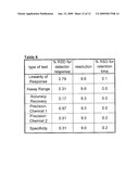 Method for Determining the Effectiveness of Stabilized Chlorine Dioxide in a Mouth Rinse diagram and image