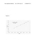 FVII Specific Antibodies and Use Thereof diagram and image