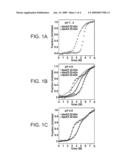 APOLIPOPROTEIN E STABLE FOLDING INTERMEDIATE AND METHODS OF USE THEREOF diagram and image