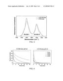 APOLIPOPROTEIN E STABLE FOLDING INTERMEDIATE AND METHODS OF USE THEREOF diagram and image