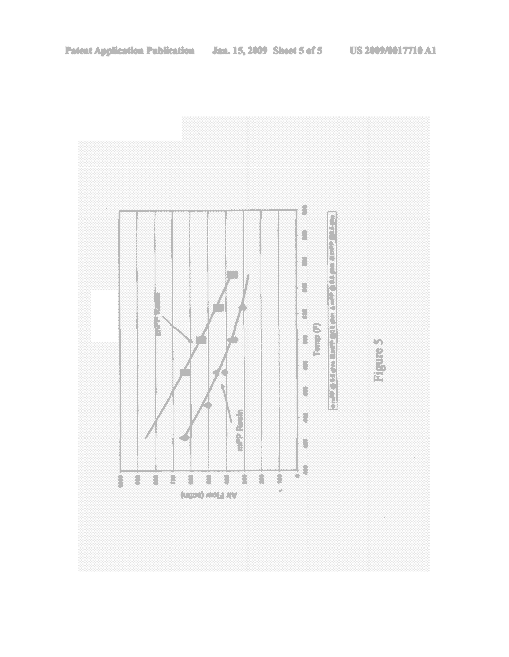 Propylene Melt Blown Resins, Propylene Melt Blown Resin Fibers and Non-Woven Fabric Made From the Same, and Methods of Making the Same - diagram, schematic, and image 06