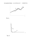 Method, Data Processing Program and Computer Program Product for Determining a Periodic Cycle of Time Series Data diagram and image