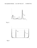 Method, Data Processing Program and Computer Program Product for Determining a Periodic Cycle of Time Series Data diagram and image