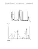 Method, Data Processing Program and Computer Program Product for Determining a Periodic Cycle of Time Series Data diagram and image