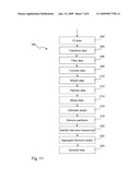 Method, Data Processing Program and Computer Program Product for Determining a Periodic Cycle of Time Series Data diagram and image