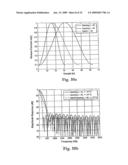 Method and Device for Low Delay Processing diagram and image