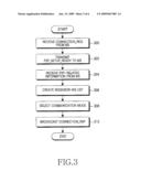 METHOD AND APPARATUS FOR ADAPTIVE PEER TO PEER COMMUNICATION SELECTION IN WIRELESS COMMUNICATION SYSTEM diagram and image