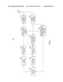 RADIO COMMUNICATION METHOD, RELAY STATION DEVICE, AND RADIO RECEIVER DEVICE diagram and image