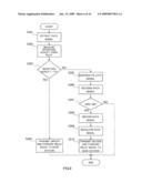 RADIO COMMUNICATION METHOD, RELAY STATION DEVICE, AND RADIO RECEIVER DEVICE diagram and image