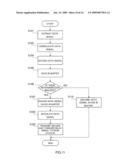 RADIO COMMUNICATION METHOD, RELAY STATION DEVICE, AND RADIO RECEIVER DEVICE diagram and image