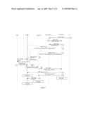 METHOD FOR PAGING AND STOPPING PAGING TO AN IDLE MS AND A PAGING APPARATUS diagram and image