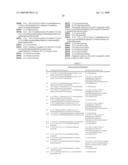 Synergistic Fungicidal Active Combinations diagram and image