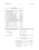 Synergistic Fungicidal Active Combinations diagram and image