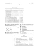 Synergistic Fungicidal Active Combinations diagram and image