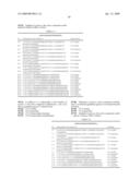 Synergistic Fungicidal Active Combinations diagram and image