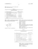 Synergistic Fungicidal Active Combinations diagram and image