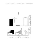 REGULATORY T CELL EPITOPES, COMPOSITIONS AND USES THEREOF diagram and image