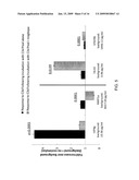 REGULATORY T CELL EPITOPES, COMPOSITIONS AND USES THEREOF diagram and image