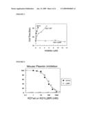 Methods and Compositions Related to Mutant Kunitz Domain I of Tfpi-2 diagram and image