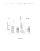 Peptides in Inhibiting Insects diagram and image