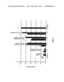 Peptides in Inhibiting Insects diagram and image