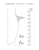 PROCESS FOR PREPARATION OF ANHYDROUS AZITHROMYCIN diagram and image