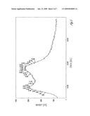 PROCESS FOR PREPARATION OF ANHYDROUS AZITHROMYCIN diagram and image