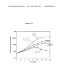 Use of phosphatases to treat tumors overexpressing N-CoR diagram and image