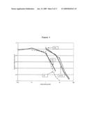 Use of phosphatases to treat tumors overexpressing N-CoR diagram and image