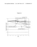 Use of phosphatases to treat tumors overexpressing N-CoR diagram and image