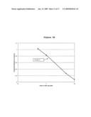 Use of phosphatases to treat tumors overexpressing N-CoR diagram and image