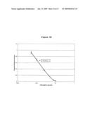 Use of phosphatases to treat tumors overexpressing N-CoR diagram and image