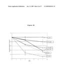 Use of phosphatases to treat tumors overexpressing N-CoR diagram and image