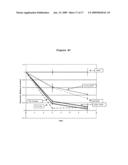Use of phosphatases to treat tumors overexpressing N-CoR diagram and image