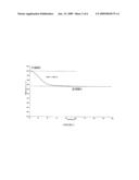 NOVEL CRYSTALS AND PROCESS OF MAKING 5-(-METHYL)-2-METHOXY-BENZOIC ACID diagram and image