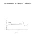 NOVEL CRYSTALS AND PROCESS OF MAKING 5-(-METHYL)-2-METHOXY-BENZOIC ACID diagram and image