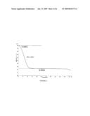 NOVEL CRYSTALS AND PROCESS OF MAKING 5-(-METHYL)-2-METHOXY-BENZOIC ACID diagram and image