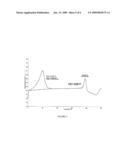 NOVEL CRYSTALS AND PROCESS OF MAKING 5-(-METHYL)-2-METHOXY-BENZOIC ACID diagram and image